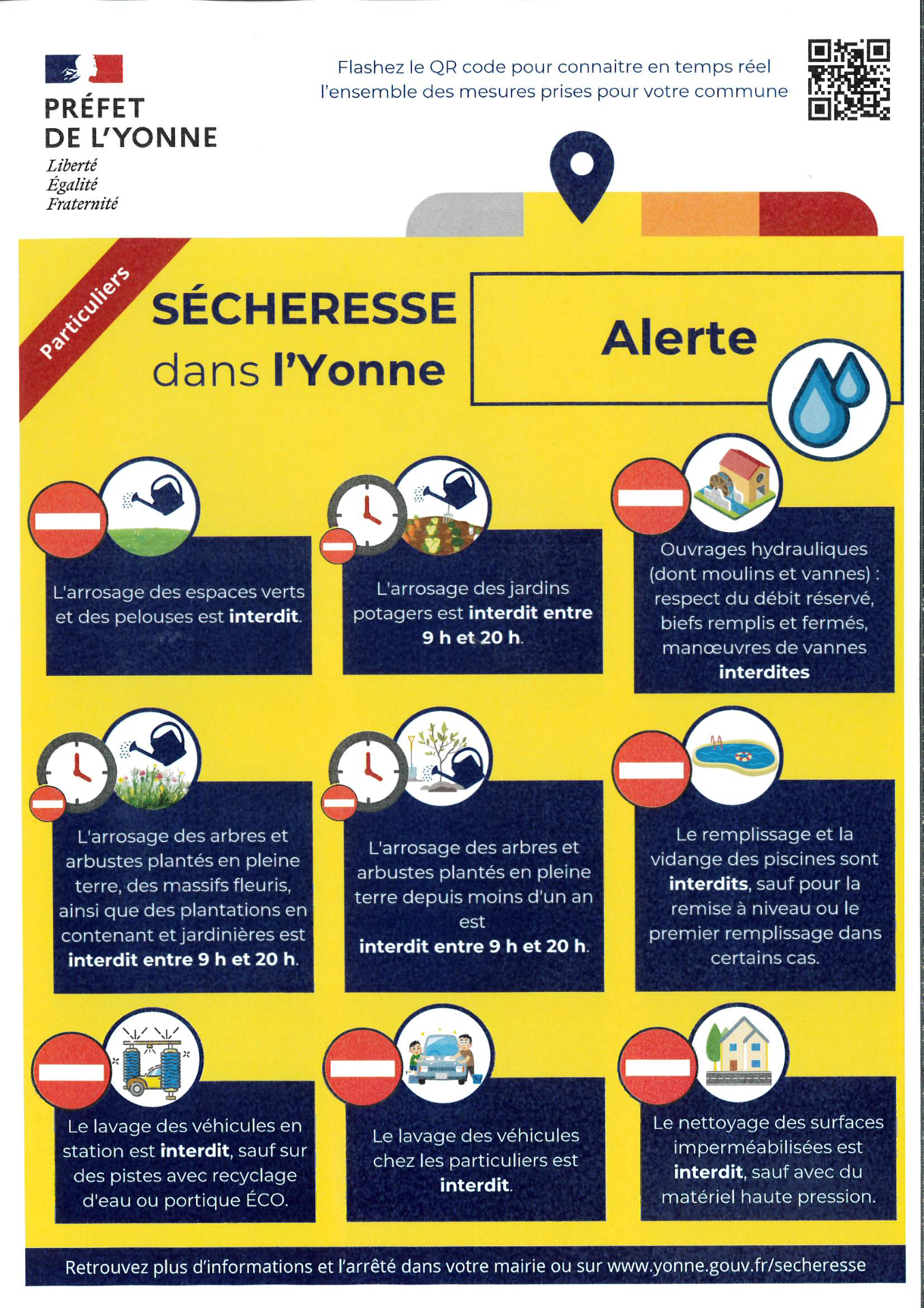SECHERESSE DANS L'YONNE : SEUIL D'ALERTE