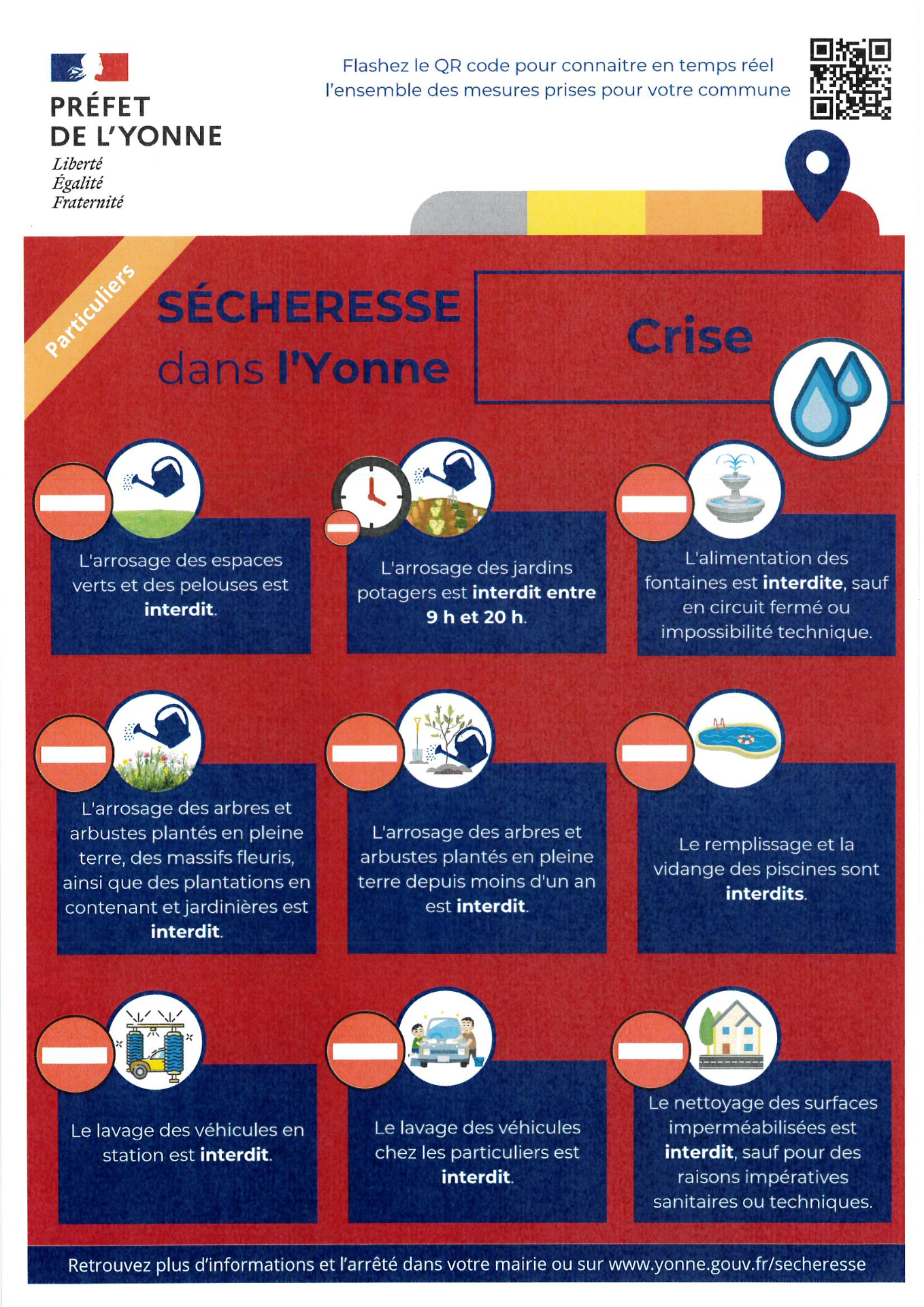 SECHERESSE DANS L'YONNE - CRISE
