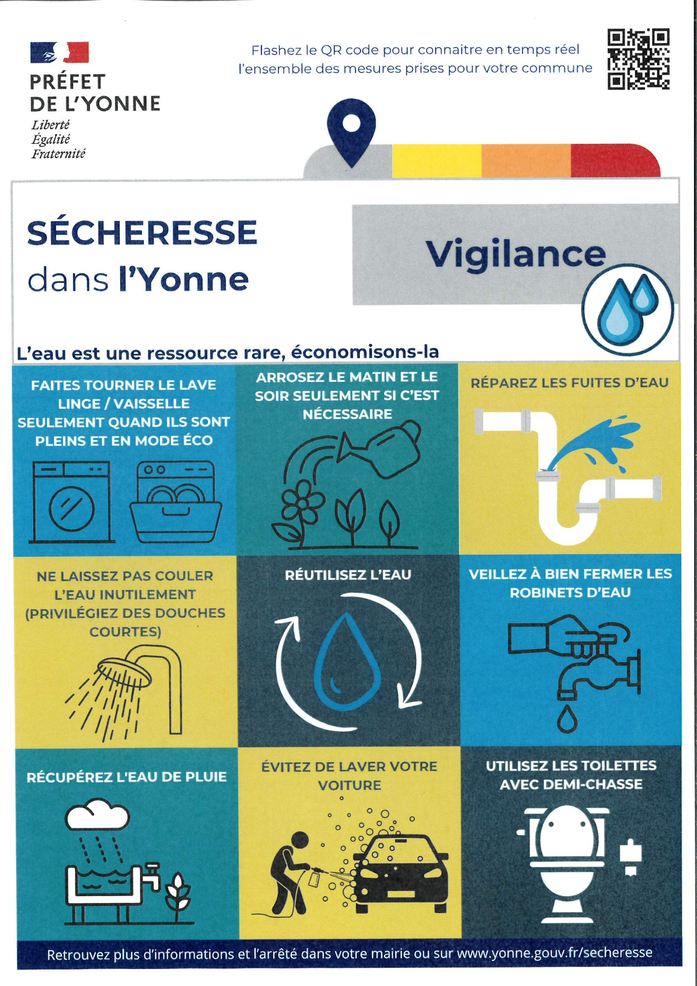 SECHERESSE DANS L'YONNE : SEUIL DE VIGILANCE