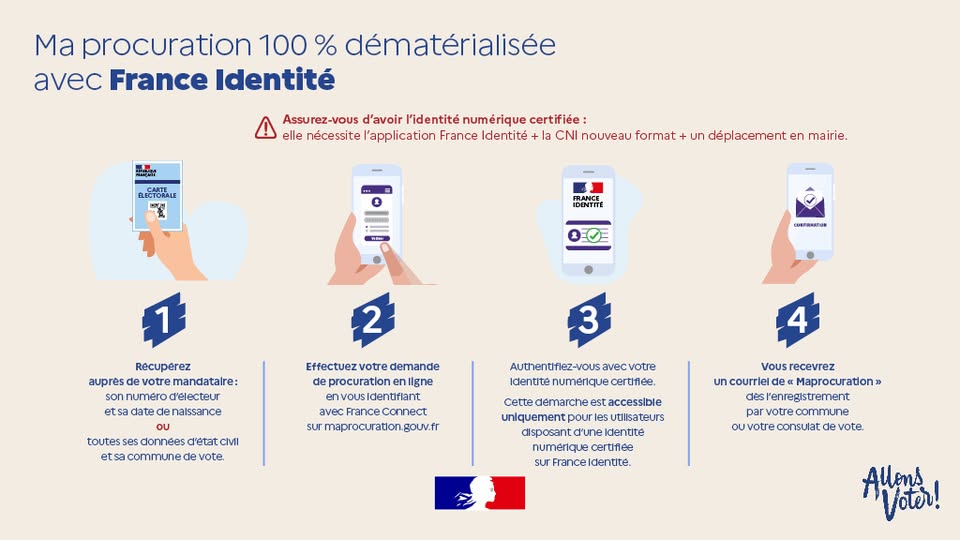 Vote par procuration