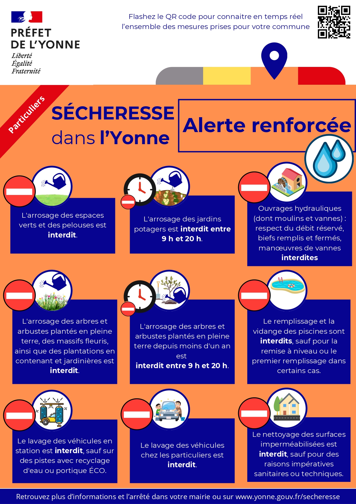 Alerte sécherese