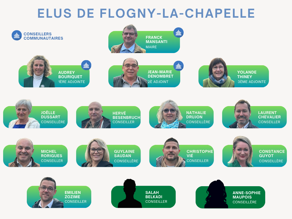élus Flogny la Chapelle