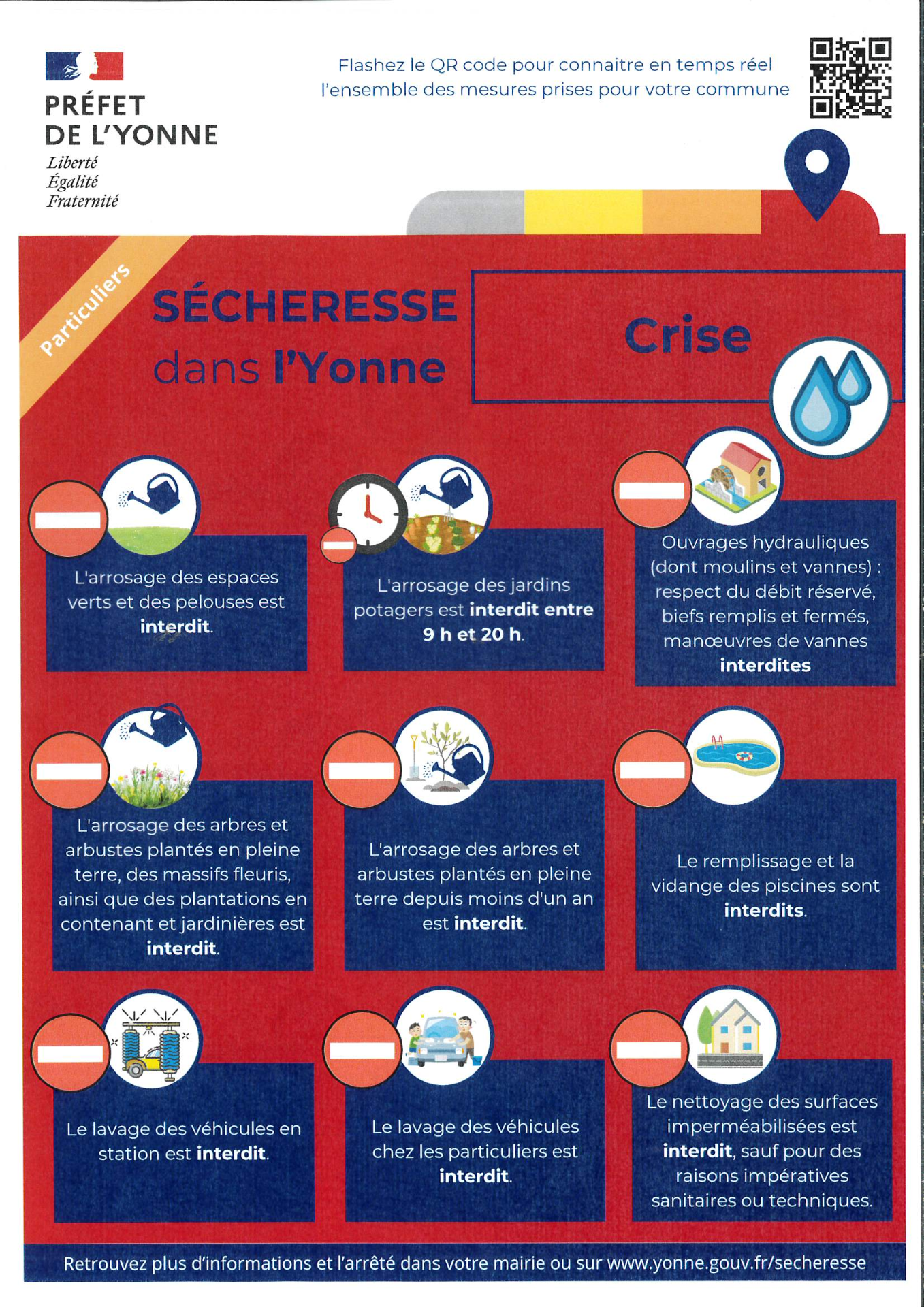 SECHERESSE DANS L'YONNE : SEUIL DE CRISE