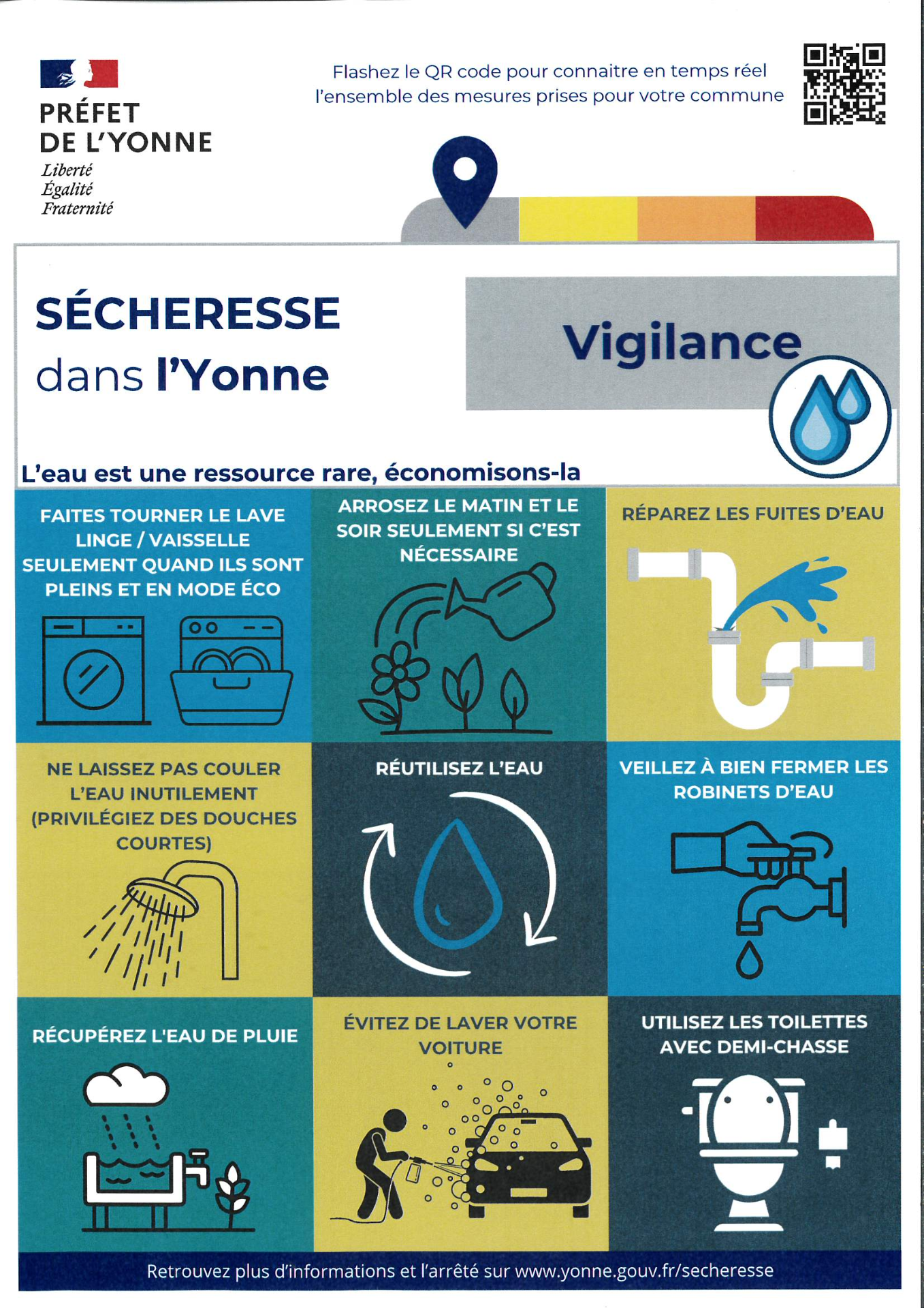 SECHERESSE DANS L'YONNE - VIGILANCE